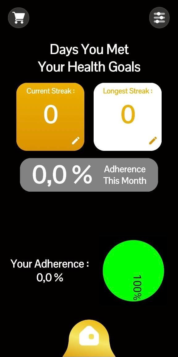 Adherence progress